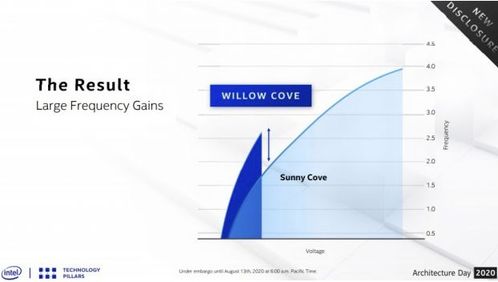 技術(shù)聚合與革新 從特斯拉Dojo到機(jī)器人感知，探索智能未來(lái)