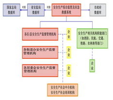 深圳市安億通科技發展有限公司 產品介紹與技術咨詢服務
