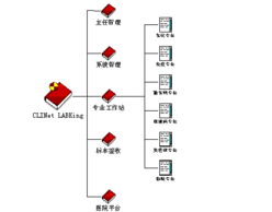 虛擬實驗室助力庫存通訊產品管理革新